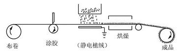 静电植绒.jpg