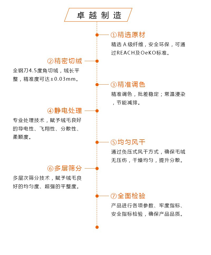 卓越制造